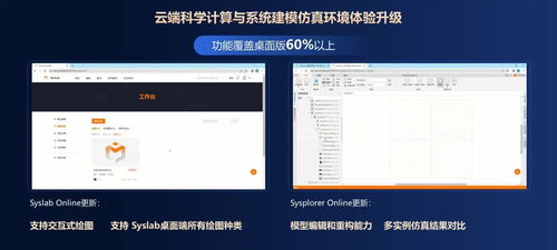 共創先進軟件，驅動裝備數字化——同元軟控成功舉辦MWORKS 2023B產品發布會